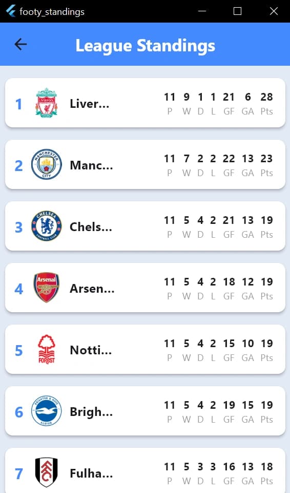 Antarmuka kompetisi Footy Standings