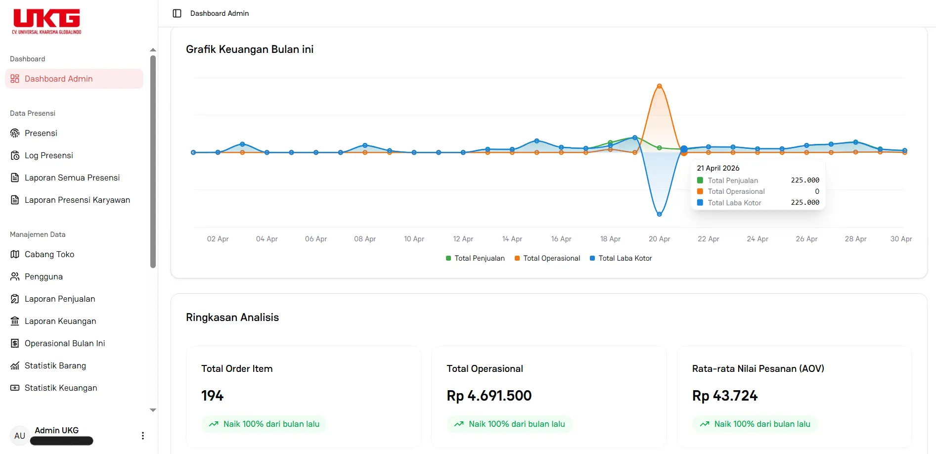 UKG System multi-branch ERP administration dashboard